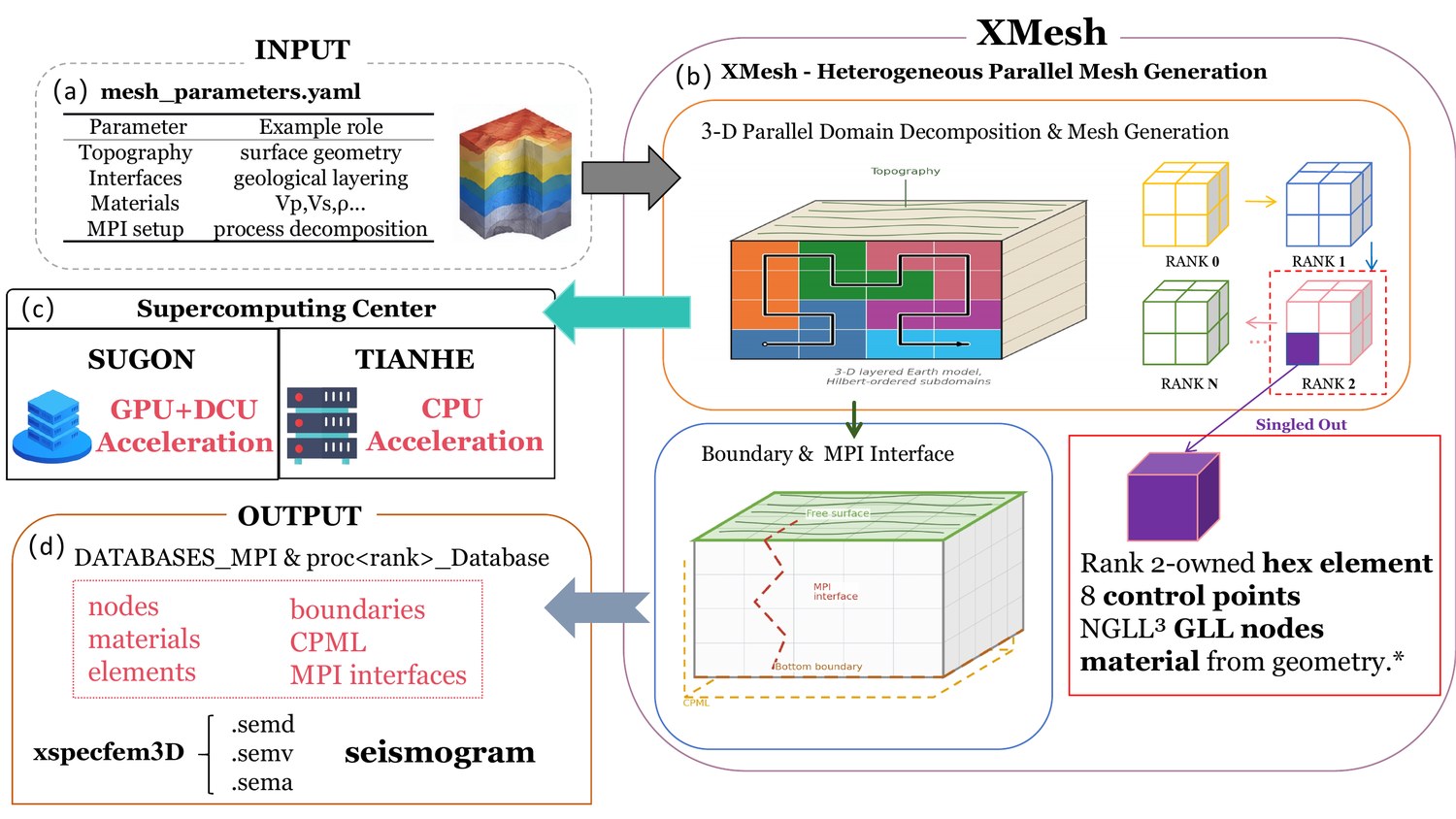 xmesh 系统总览图